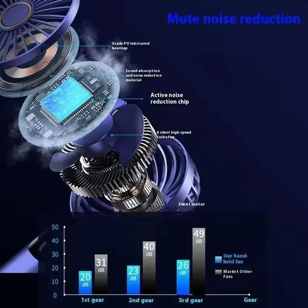 Портативний міні вентилятор Mini fan AND892 з підставкою для телефону та дисплеєм 2053343 фото