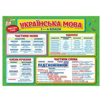 Килимок-підказка Українська мова 1-4 клас Ранок 10104250 10104250 фото