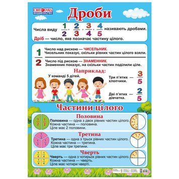 Навчальний плакат Дроби 13104181 Нова українська школа 13104181 фото