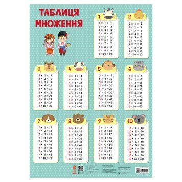 Навчальний плакат Таблиця множення 1897003 для молодших школярів 1897003 фото