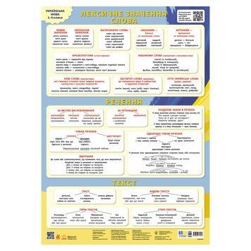 Навчальний плакат "Українська мова" 1897010 слово, речення, текст 1897010 фото