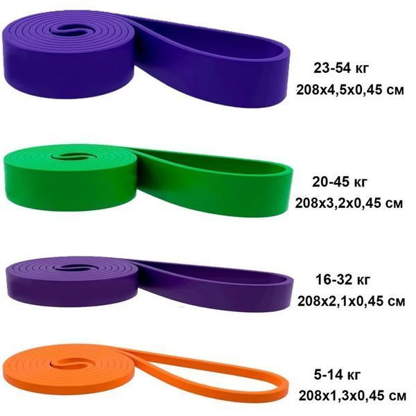 Гумові петлі для тренувань "Pro Loop Bands" NE-SET-452 4шт NE-SET-452 фото