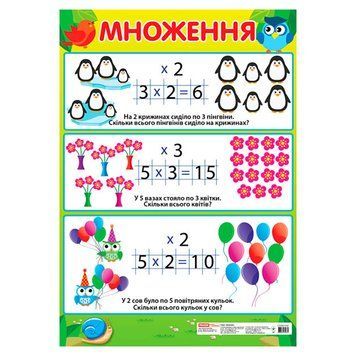Навчальний плакат Множення початкова школа 13104122 формат 50 х 70 см 13104122 фото