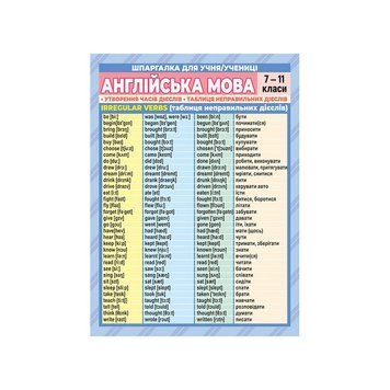 Шпаргалка шкільна "Англійськаа мова 7-11 клас" 10144015 10144015 фото