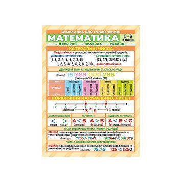 Шпаргалка шкільна "Математика 5-6 клас" 10112017 10112017 фото