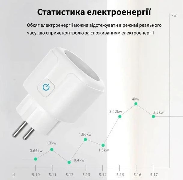 Розумна WiFi-розетка 16 А, Smart 3680 Вт/Ракетка з керуванням через телефон/Інтелектуальна розетка JJ17 фото