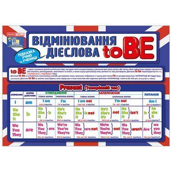 Підказка учню "Відмінювання дієслова To BE" 10104264 двостороння 10104264 фото