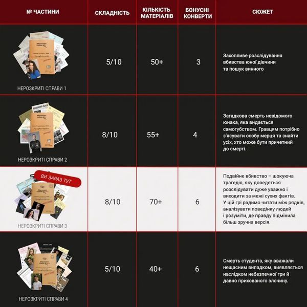 Настільна гра "Нерозкриті справи №3" 0036MG, понад 50 документів слідства 0036MG фото