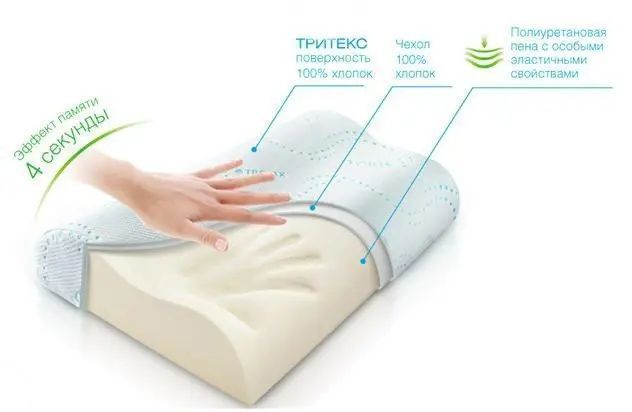 Ортопедична подушка з пам'яттю Memory pillow (меморі пілоу) 2260052 фото