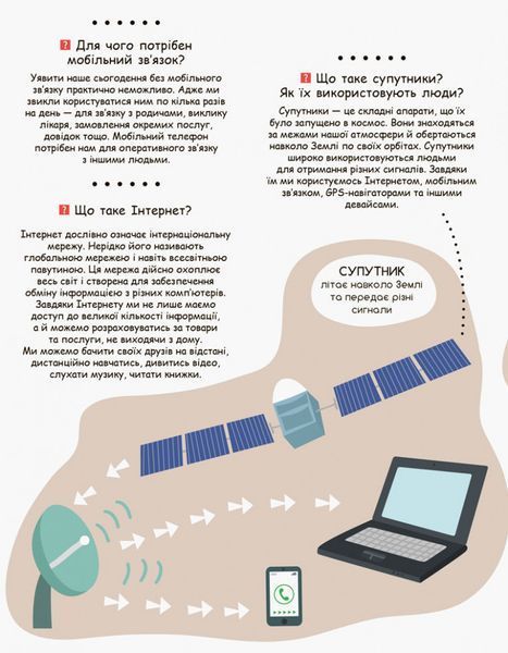 Дитяча книга "Моя перша енциклопедія" Сучасні девайси" 866004 укр. мовою 866004 фото