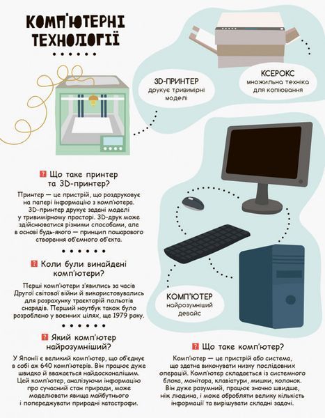 Дитяча книга "Моя перша енциклопедія" Сучасні девайси" 866004 укр. мовою 866004 фото