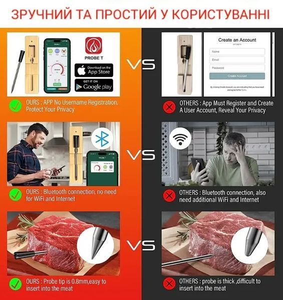 Цифровий Bluetooth термометр з керуванням через телефон, для м'яса, гриля та духовки MA-367 фото