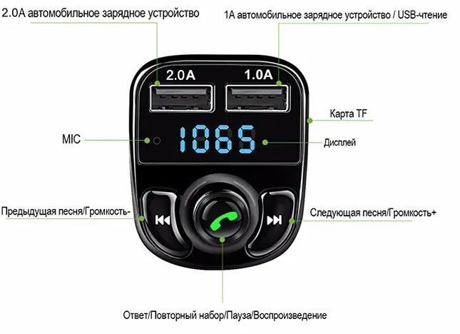 X8BT ФМ Модулятор з БЛ/FM-трансмітер модулятор BRUM 20541201 фото