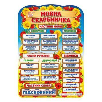 Плакат навчальний Мовна скарбничка Ранок 10104234 українською 10104234 фото