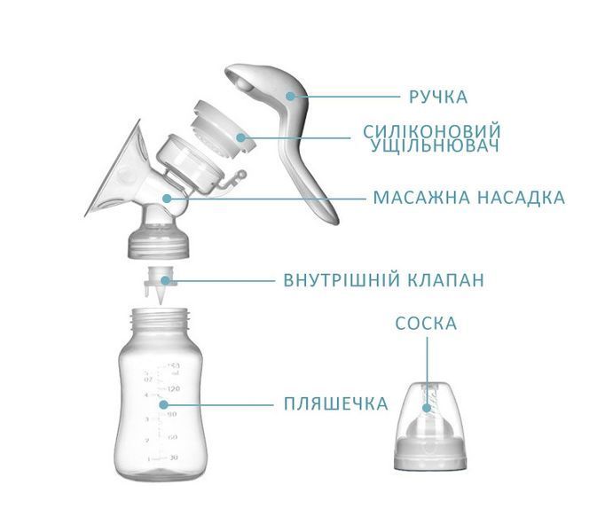 Молоковідсмоктувач Breast Pump Model 5 / Насос для зціджування грудного молока ручного типу G0573 фото