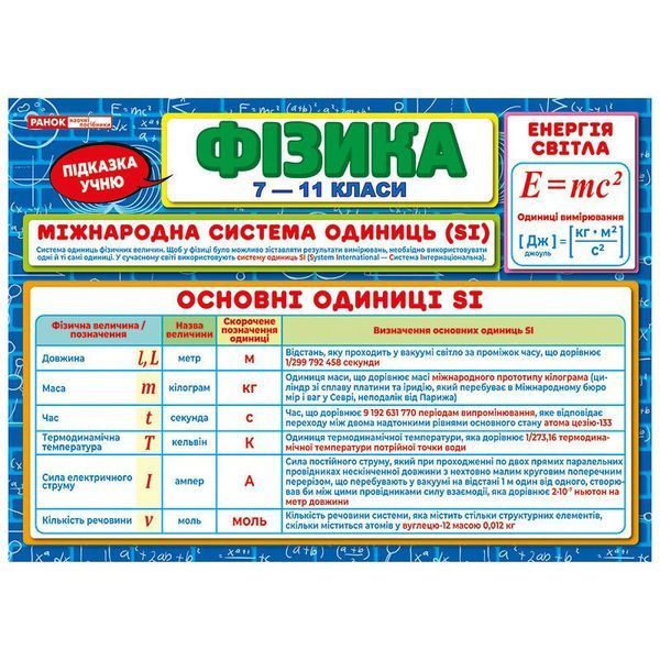 Планшет підказка учню Фізика 7-11 класи 10104274 українською мовою 10104274 фото