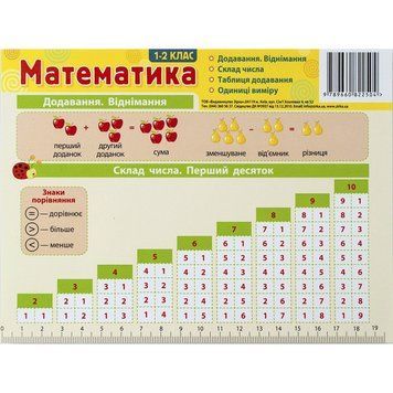Картонка-підказка Математика 1-2 клас 66442 66442 фото