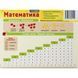 Картонка-підказка Математика 1-2 клас 66442 66442 фото 1
